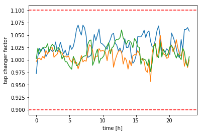 Figure 27